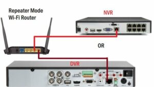 Perbedaan antara NVR dan DVR