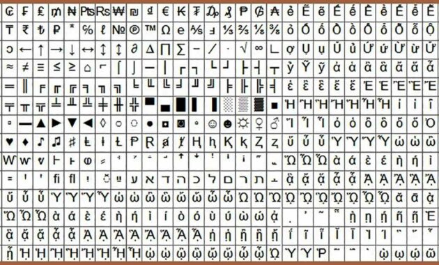 Cara Mengetik Simbol, Huruf, dan Karakter yang Tidak Ada di Keyboard